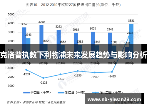 克洛普执教下利物浦未来发展趋势与影响分析