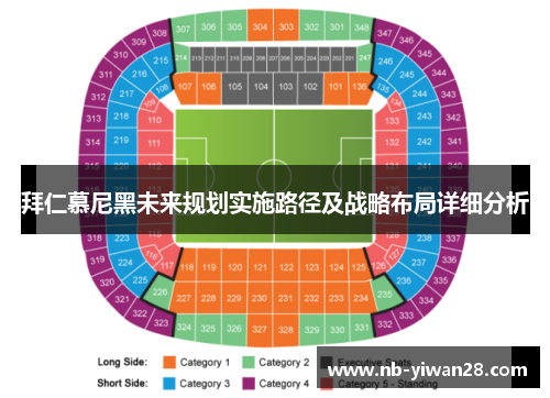 拜仁慕尼黑未来规划实施路径及战略布局详细分析 拜仁慕尼黑未来规划实施路径及战略布局详细分析