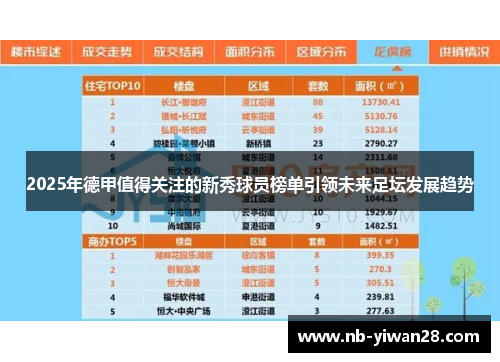 2025年德甲值得关注的新秀球员榜单引领未来足坛发展趋势 2025年德甲值得关注的新秀球员榜单引领未来足坛发展趋势