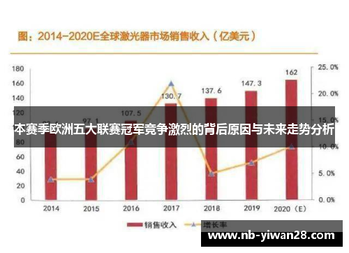 本赛季欧洲五大联赛冠军竞争激烈的背后原因与未来走势分析 本赛季欧洲五大联赛冠军竞争激烈的背后原因与未来走势分析