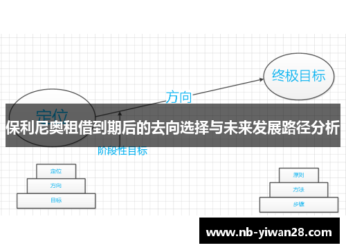 保利尼奥租借到期后的去向选择与未来发展路径分析 保利尼奥租借到期后的去向选择与未来发展路径分析