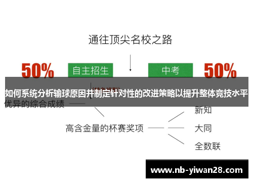 如何系统分析输球原因并制定针对性的改进策略以提升整体竞技水平