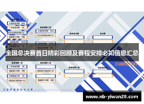 全国总决赛首日精彩回顾及赛程安排必知信息汇总 全国总决赛首日精彩回顾及赛程安排必知信息汇总