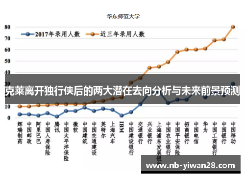 克莱离开独行侠后的两大潜在去向分析与未来前景预测 克莱离开独行侠后的两大潜在去向分析与未来前景预测