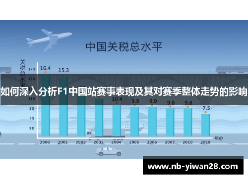如何深入分析F1中国站赛事表现及其对赛季整体走势的影响