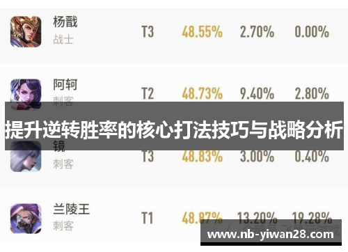 提升逆转胜率的核心打法技巧与战略分析 提升逆转胜率的核心打法技巧与战略分析