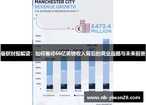 曼联财报解读：如何看待66亿英镑收入背后的商业战略与未来前景