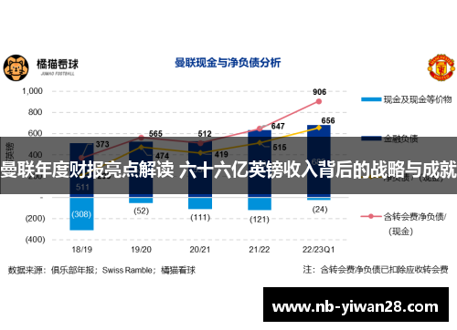 曼联年度财报亮点解读 六十六亿英镑收入背后的战略与成就 曼联年度财报亮点解读 六十六亿英镑收入背后的战略与成就