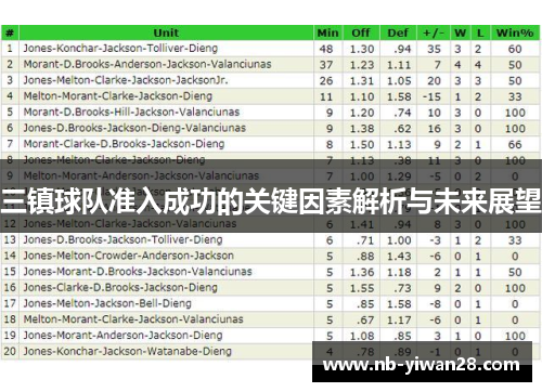 三镇球队准入成功的关键因素解析与未来展望 三镇球队准入成功的关键因素解析与未来展望