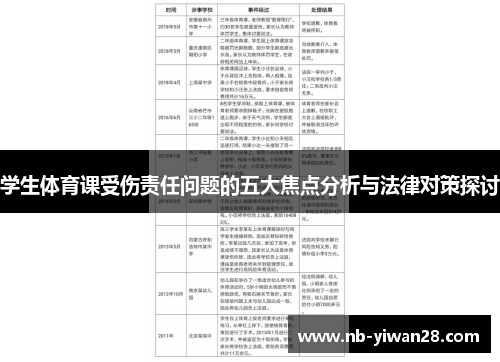 学生体育课受伤责任问题的五大焦点分析与法律对策探讨