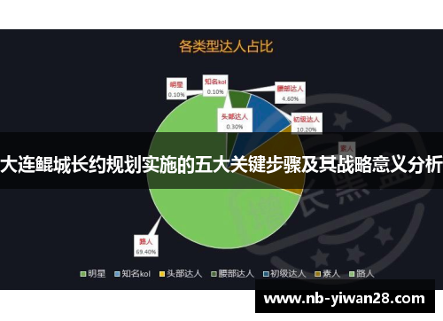 大连鲲城长约规划实施的五大关键步骤及其战略意义分析 大连鲲城长约规划实施的五大关键步骤及其战略意义分析