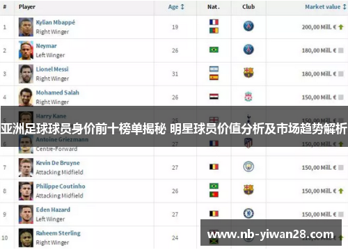 亚洲足球球员身价前十榜单揭秘 明星球员价值分析及市场趋势解析
