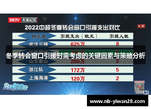 冬季转会窗口引援时需考虑的关键因素与策略分析 冬季转会窗口引援时需考虑的关键因素与策略分析