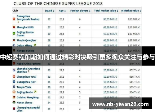 中超赛程前期如何通过精彩对决吸引更多观众关注与参与 中超赛程前期如何通过精彩对决吸引更多观众关注与参与