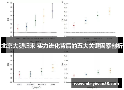 北京大腿归来 实力进化背后的五大关键因素剖析 北京大腿归来 实力进化背后的五大关键因素剖析