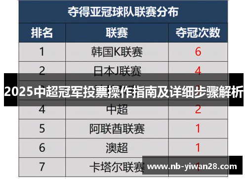 2025中超冠军投票操作指南及详细步骤解析 2025中超冠军投票操作指南及详细步骤解析