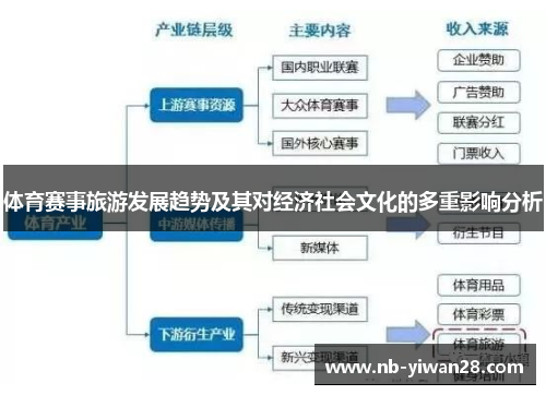 体育赛事旅游发展趋势及其对经济社会文化的多重影响分析 体育赛事旅游发展趋势及其对经济社会文化的多重影响分析