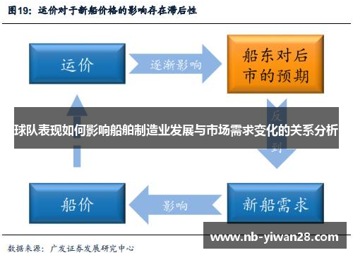球队表现如何影响船舶制造业发展与市场需求变化的关系分析 球队表现如何影响船舶制造业发展与市场需求变化的关系分析