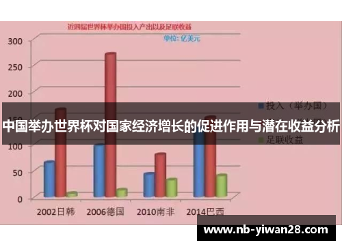中国举办世界杯对国家经济增长的促进作用与潜在收益分析 中国举办世界杯对国家经济增长的促进作用与潜在收益分析