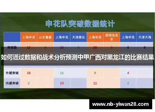 如何通过数据和战术分析预测中甲广西对黑龙江的比赛结果