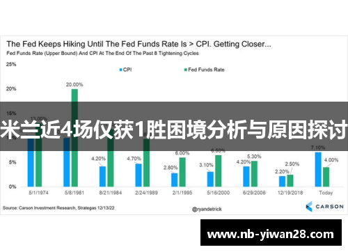 米兰近4场仅获1胜困境分析与原因探讨