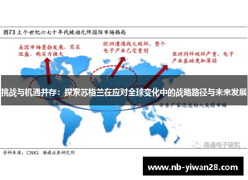 挑战与机遇并存：探索苏格兰在应对全球变化中的战略路径与未来发展