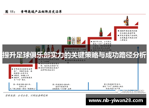 提升足球俱乐部实力的关键策略与成功路径分析