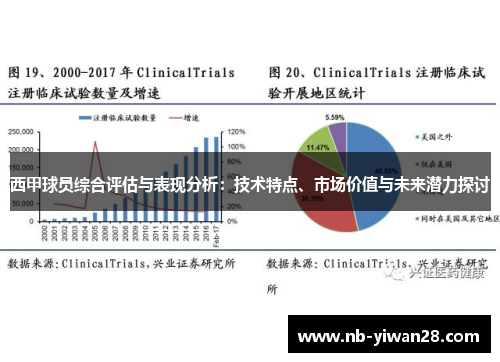 西甲球员综合评估与表现分析:技术特点、市场价值与未来潜力探讨 西甲球员综合评估与表现分析:技术特点、市场价值与未来潜力探讨