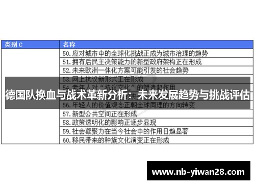 德国队换血与战术革新分析:未来发展趋势与挑战评估 德国队换血与战术革新分析:未来发展趋势与挑战评估