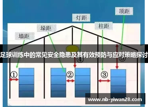 足球训练中的常见安全隐患及其有效预防与应对策略探讨 足球训练中的常见安全隐患及其有效预防与应对策略探讨