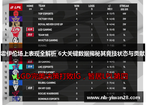 霍伊伦场上表现全解析 6大关键数据揭秘其竞技状态与贡献