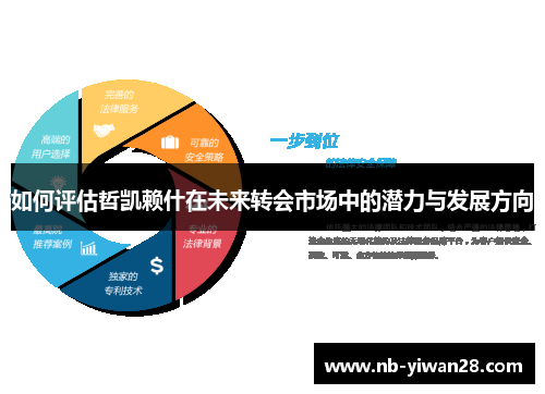 如何评估哲凯赖什在未来转会市场中的潜力与发展方向